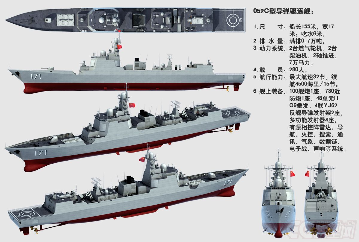 探讨052C型驱逐舰升级至D型的可能性，052C型驱逐舰升级至D型的潜力探讨