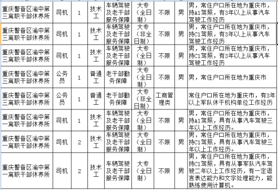 重庆警备区的兵力概况，重庆警备区兵力概况简介