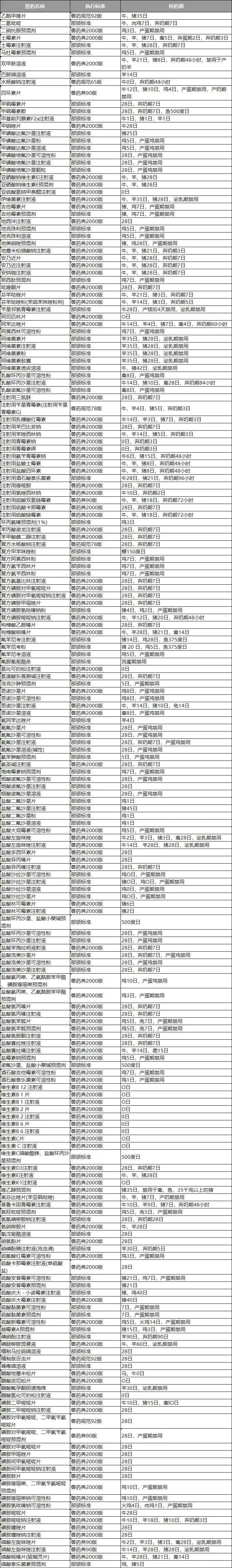 关于最新发布的056a清单一览表详解，最新发布的056a清单一览表全面解读