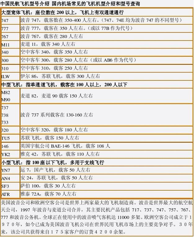 中国私人飞机名单，探索与解析，中国私人飞机名单深度解析与探索