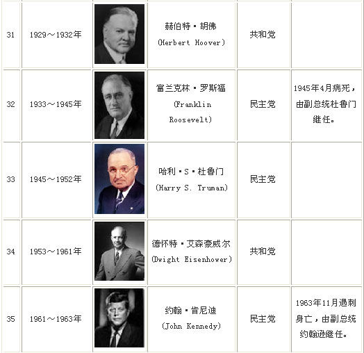 美国历任总统列表及其历史影响，美国历任总统列表及其深远历史影响