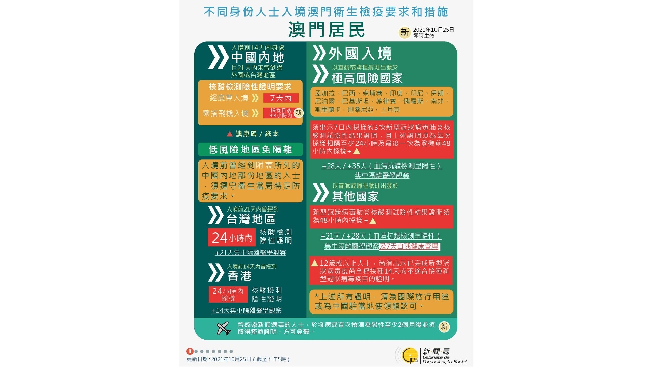 新澳门今晚开奖结果及2021年11月开奖概述,澳门今晚开奖结果及未来开奖趋势分析(附最新开奖概述)
