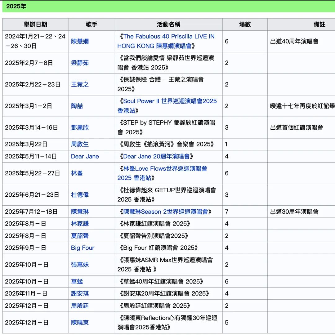 香港历史开奖记录