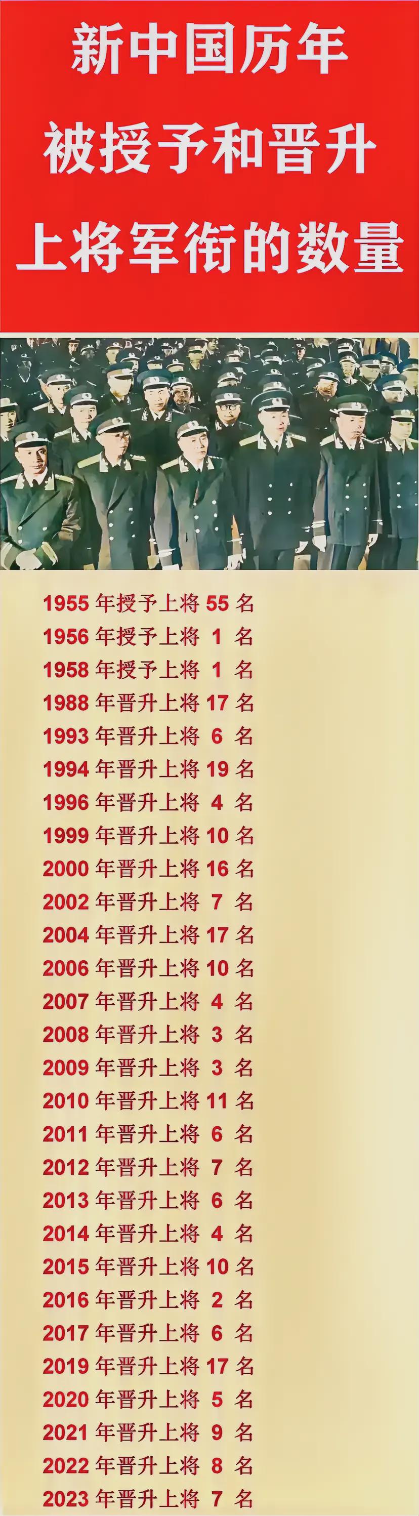 中国现役上将名单及其影响力解析，中国现役上将名单影响力深度解析