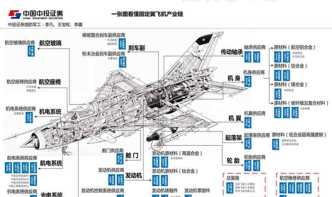 歼-10武器分布图深度解析,歼-10武器分布图全面剖析