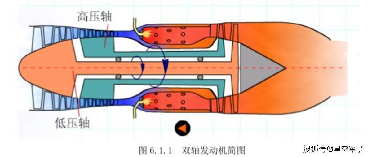 航空梦涡轴发动机,一部小说的探索之旅,航空梦涡轴发动机,探索之旅开启