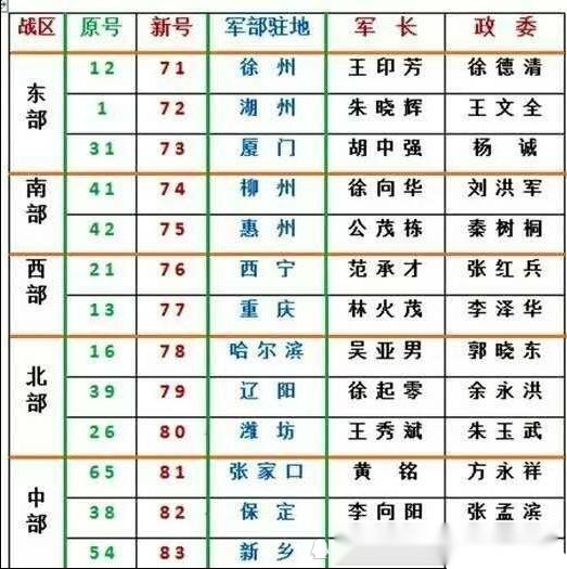 关于38集团王牌军所属师级单位的探讨,38集团王牌军师级单位深度探讨