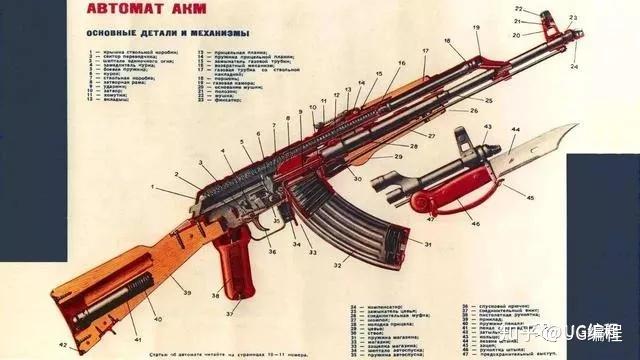 AK-47模型平面设计尺寸图纸详解,AK-47模型平面设计尺寸图纸全面解析