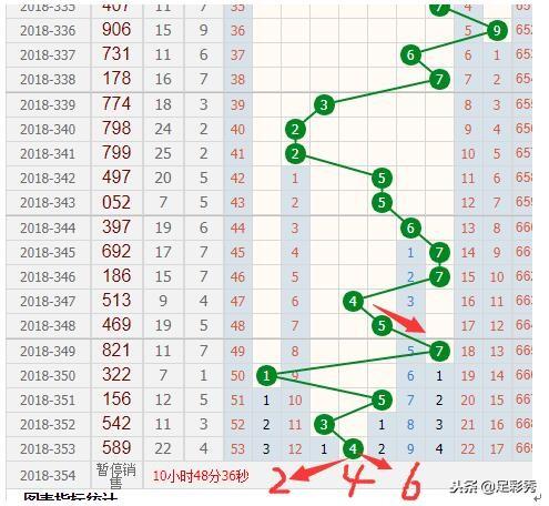 新澳门彩出号综合走势分析,澳门彩票出号走势综合解析