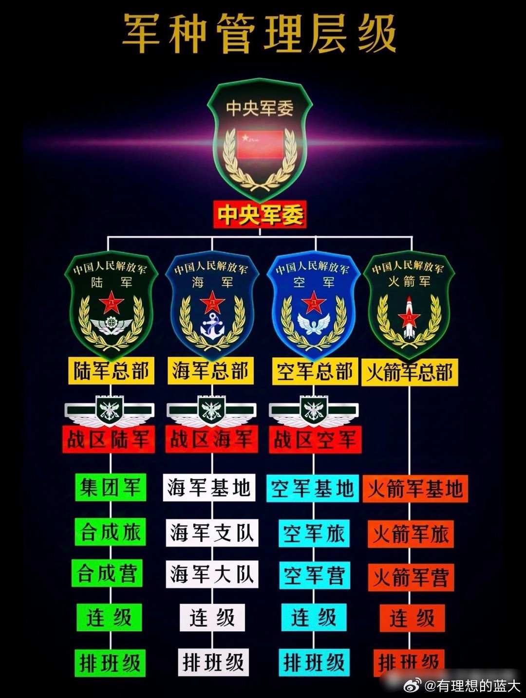 中国海军编制体制研究,中国海军编制体制深度研究