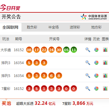 澳门挂牌资料952323com最快开奖——探索澳门博彩文化的魅力与最新动态,澳门博彩文化魅力与最新动态,最快开奖的952323com挂牌资料探索