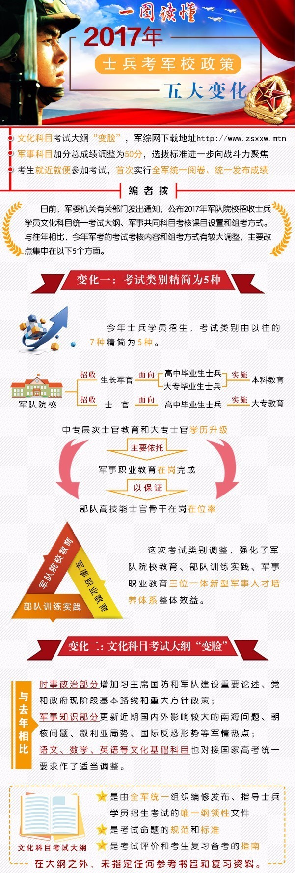 关于2017军改方案细节的全面解析,全面解析2017军改方案细节
