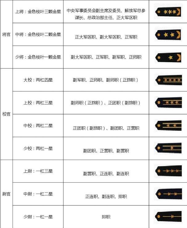 军衔等级,现代军队中的荣誉与职责体现,现代军队中的军衔等级,荣誉与职责的体现