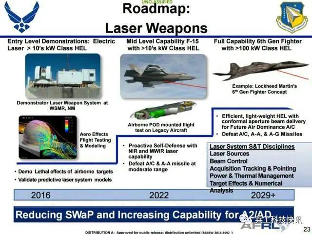 未来武器装备发展趋势探析，未来武器装备发展趋势深度探析