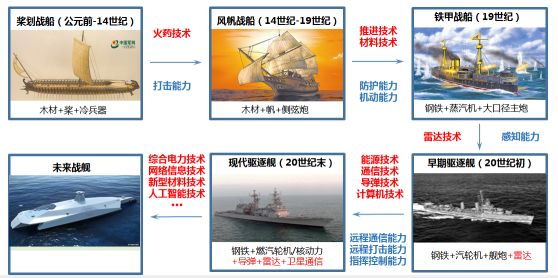未来武器装备发展趋势探析,未来武器装备发展趋势深度探析