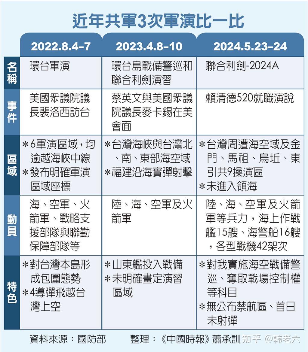 两岸军事态势紧张升级，背景、原因及应对之道，两岸军事态势紧张升级，背景、原因与应对策略