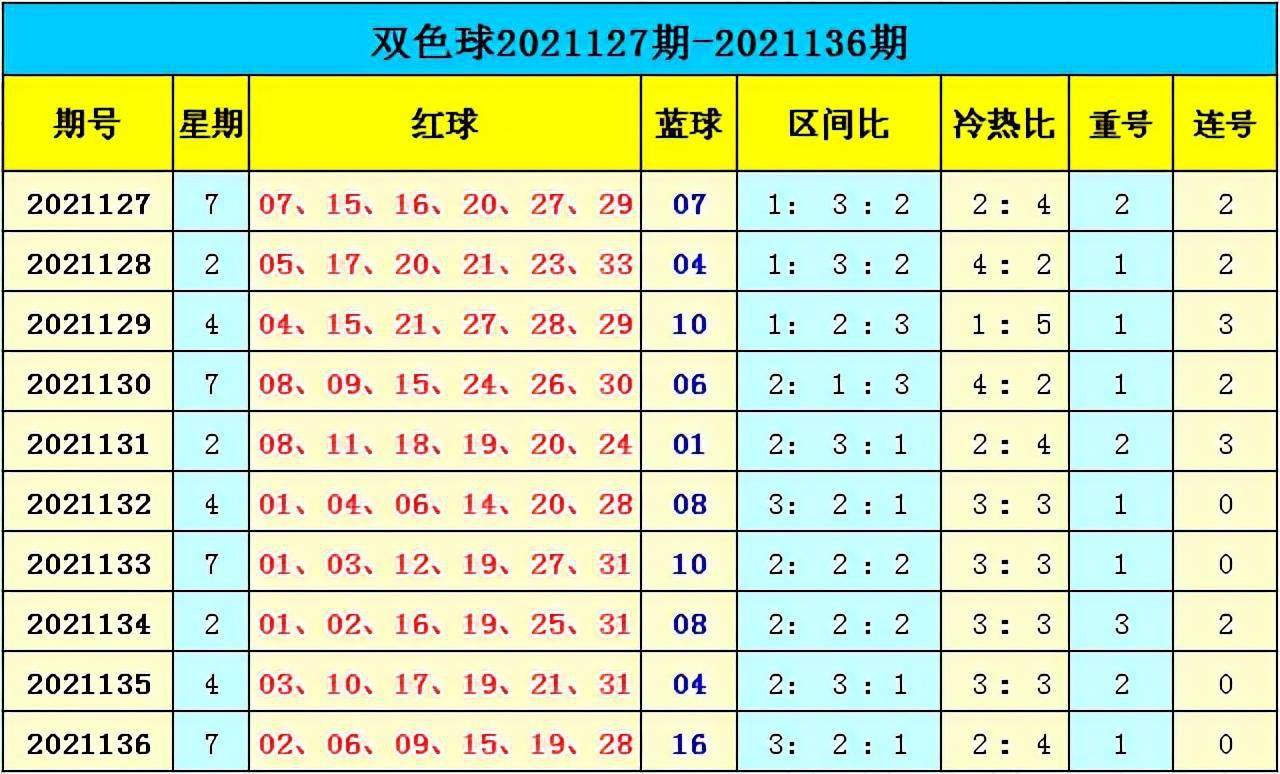 新澳门彩出号综合走势分析,澳门彩票出号走势综合解析