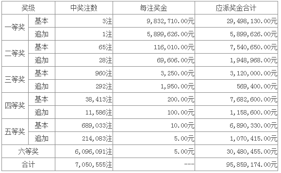 新澳门六开彩开奖结果今天05期,探索彩票背后的故事与魅力,澳门彩票故事揭秘,今日开奖背后的魅力与故事探索