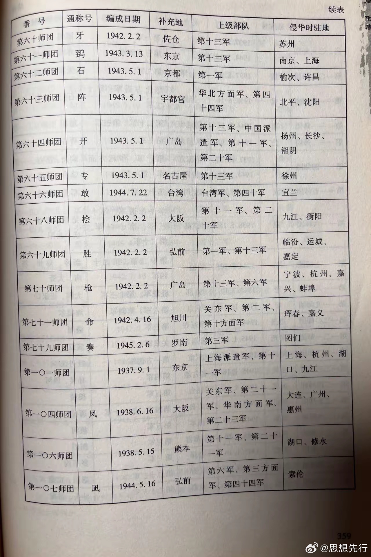 部队番号是怎么设定的,部队番号设定揭秘