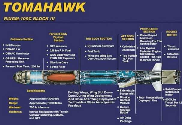 KD-20巡航导弹,现代战争中的精准打击利器,KD-20巡航导弹,现代战争精准打击的利器