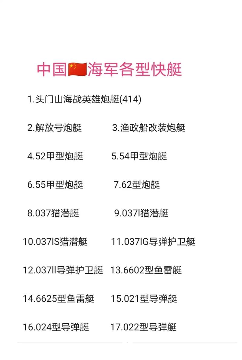 中国导弹快艇型号概述,中国导弹快艇型号概览