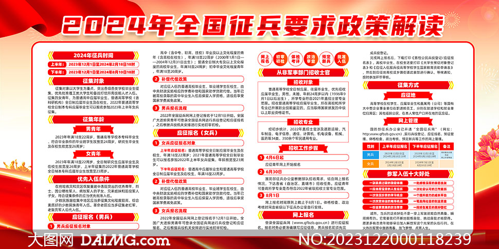 征兵相关政策知识解析,征兵相关政策知识全面解析