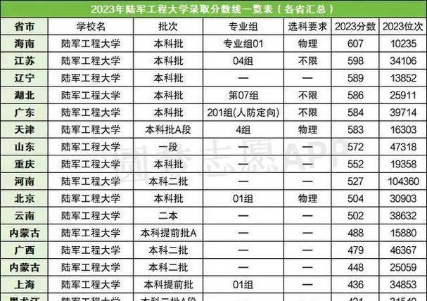 中国陆军工程大学2021年录取分数线解析,中国陆军工程大学2021年录取分数线全面解析