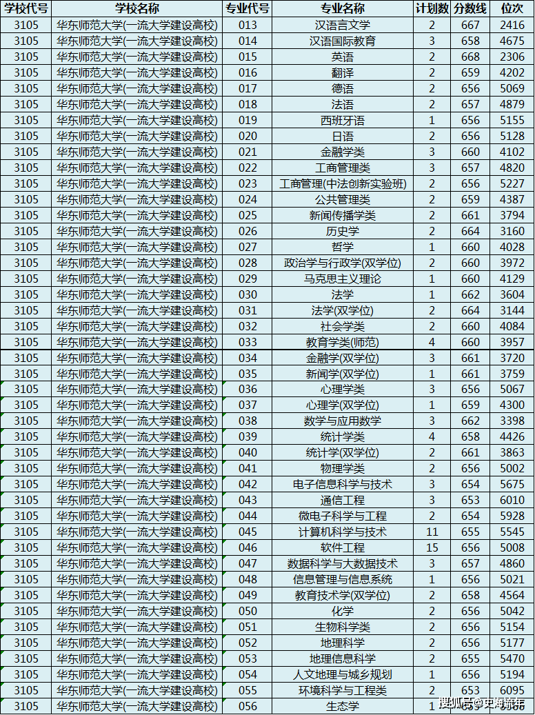 中国陆军工程大学2021年录取分数线解析,中国陆军工程大学2021年录取分数线全面解析