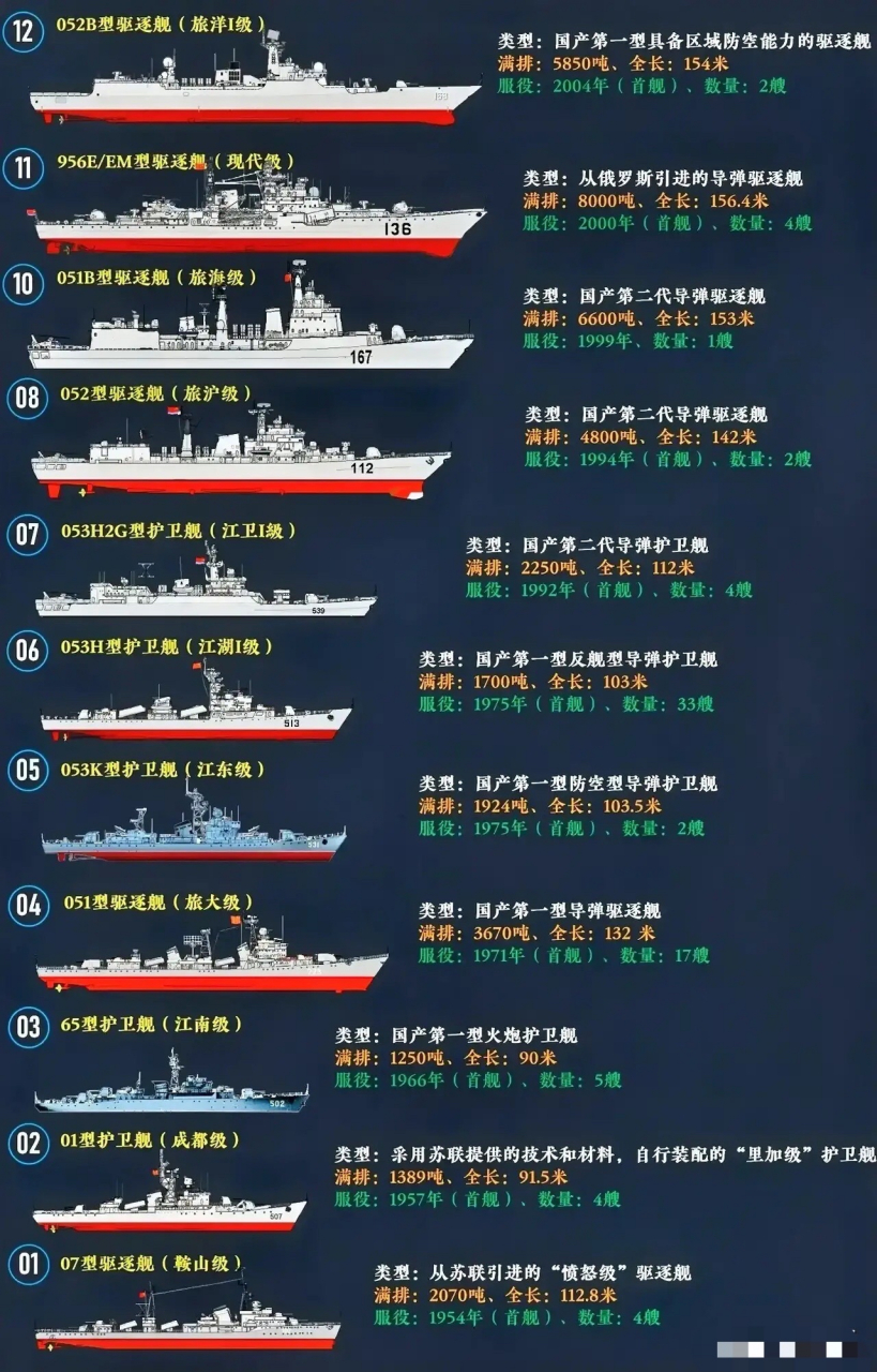 中国有多少盾舰,海军力量的崛起与全球视野下的战略考量,中国海军盾舰数量揭秘,海军力量崛起与全球战略考量