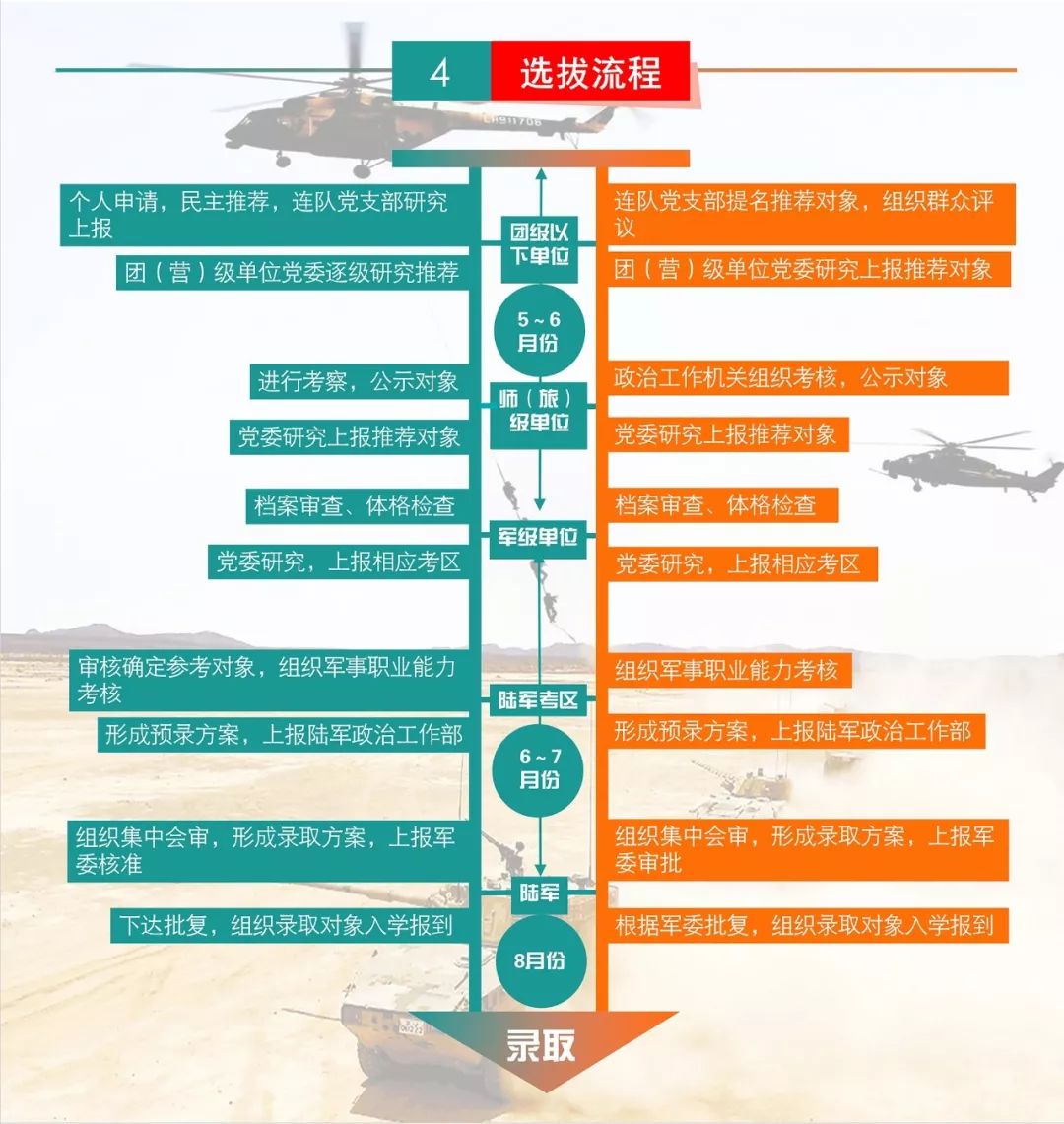 新的士兵政策制度的认识,新士兵政策制度深度解读