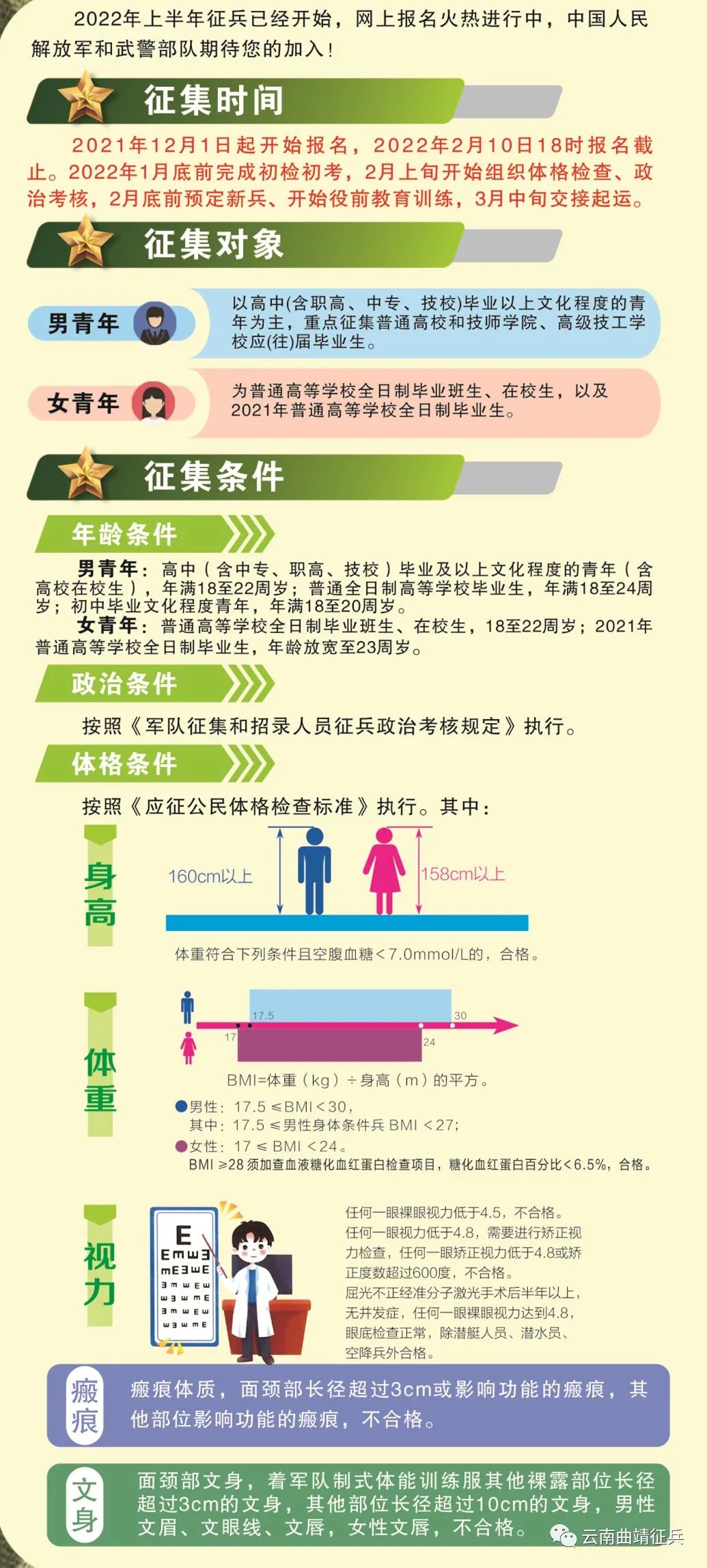 解析2022年征兵新政策,机遇与挑战并存,解析2022年征兵新政策,机遇与挑战并存