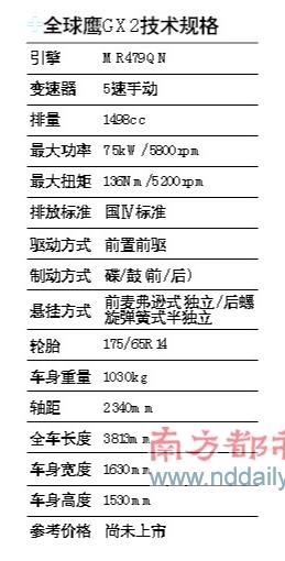 全球鹰性能参数详解,全球鹰性能参数全面解析