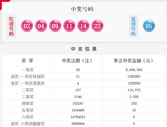 开奖结果解析与探索