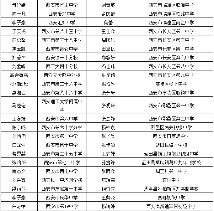 2021年山东籍现役上将名单，山东籍现役上将名单揭晓，2021年山东籍将领晋升上将称号
