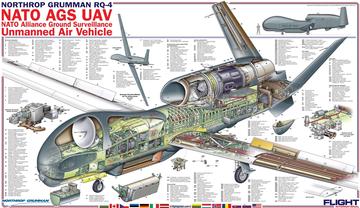 全球鹰无人机的油耗性能，探索与优化，全球鹰无人机油耗性能的探索与优化