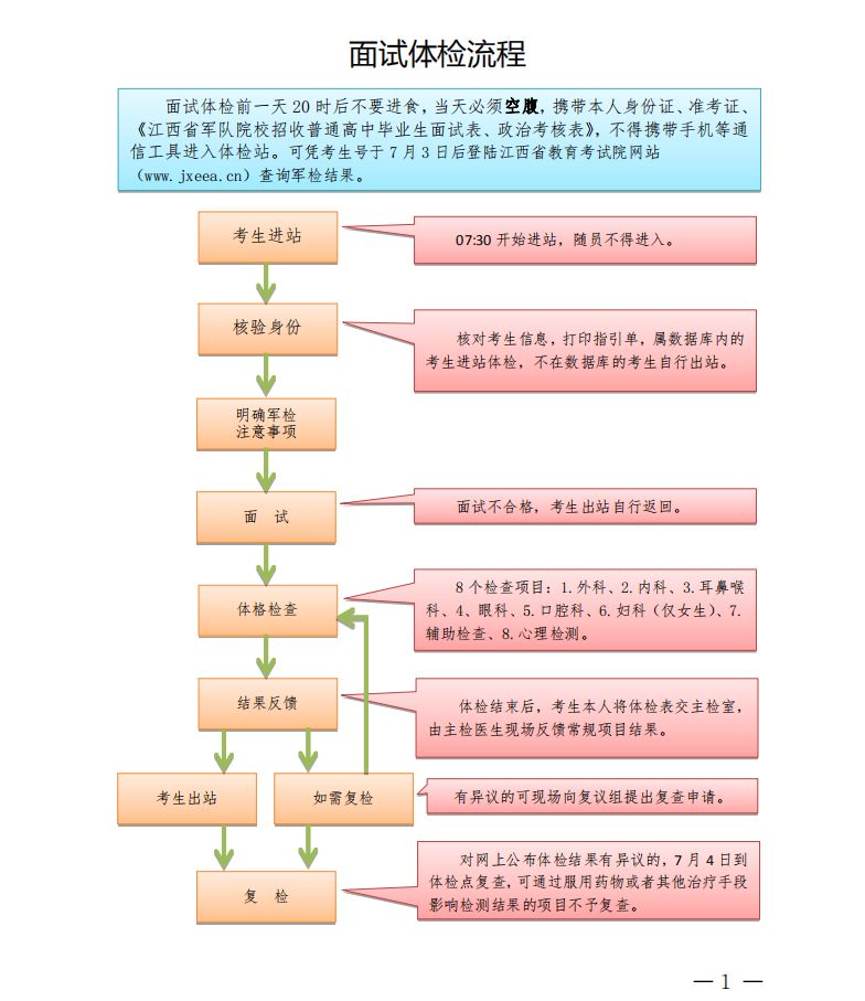 部队调兵流程详解,部队调兵流程全面解析