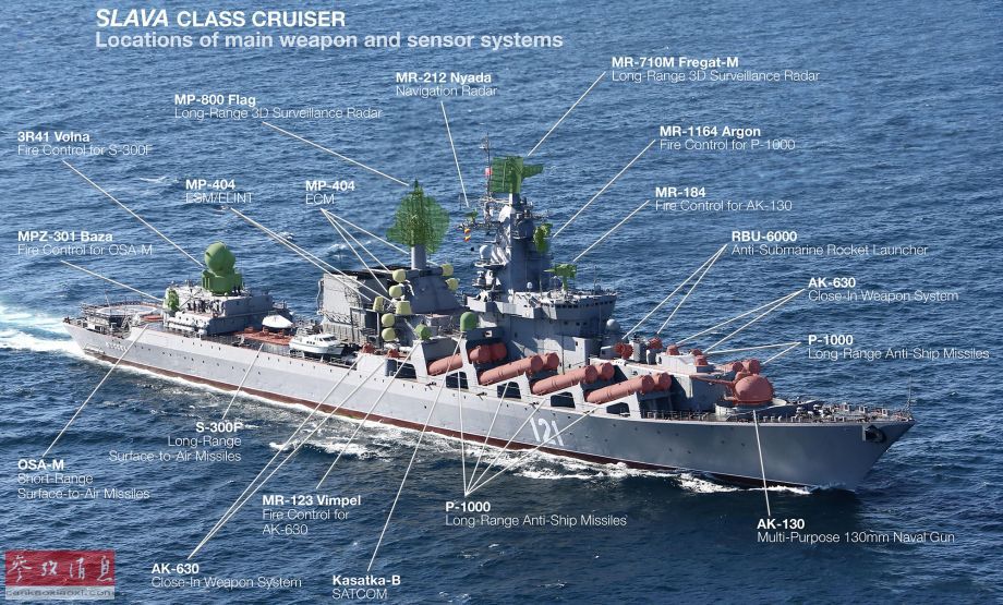 瓦良格号巡洋舰的防空装备概述,瓦良格号巡洋舰防空装备概览