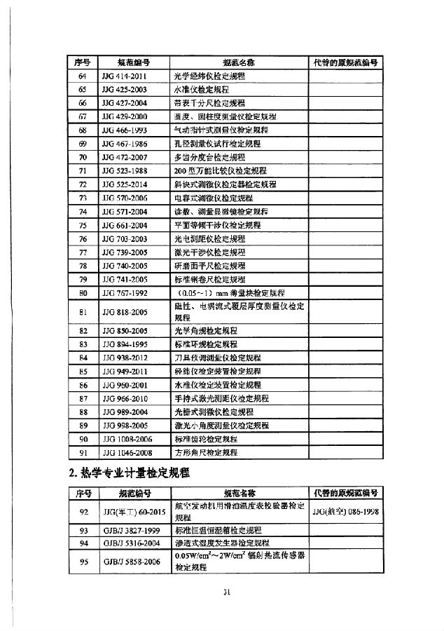 国防计量监督管理条例,国防计量监督管理条例详解