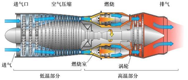 涡轴发动机原理详解,涡轴发动机原理深度解析