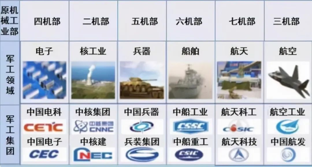 科工局与军工集团的关系探究,科工局与军工集团关系深度探究