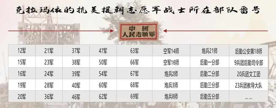 部队番号是怎么排的,部队番号排列揭秘