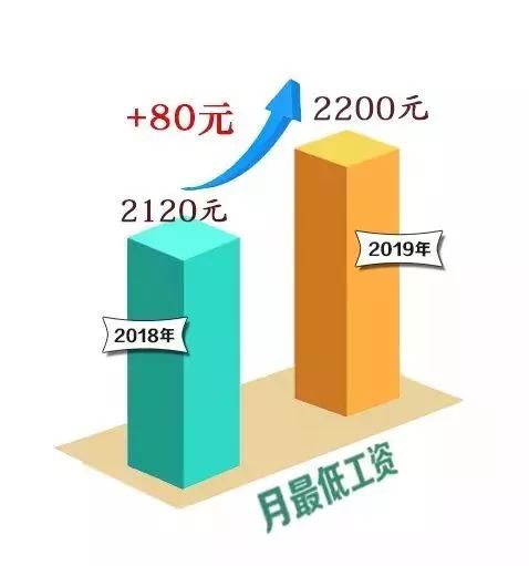 战略支援部队工资标准详解,战略支援部队工资标准全面解析