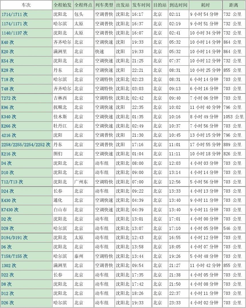 直185火车时刻表详解,直185火车时刻表全面解析