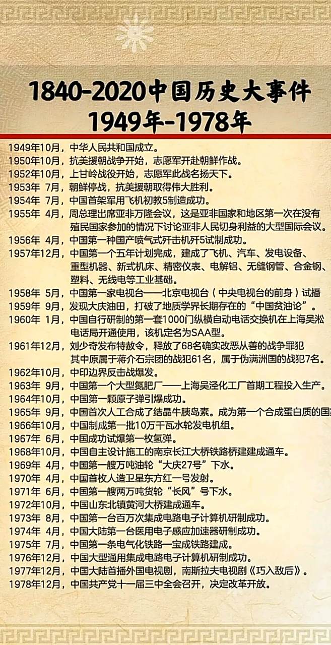 中国从1949年至2020年的历史大事年表,中国1949年至2020年历史大事年表概览