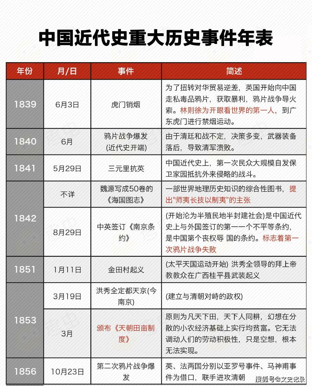 中国从1949年至2020年的历史大事年表,中国1949年至2020年历史大事年表概览
