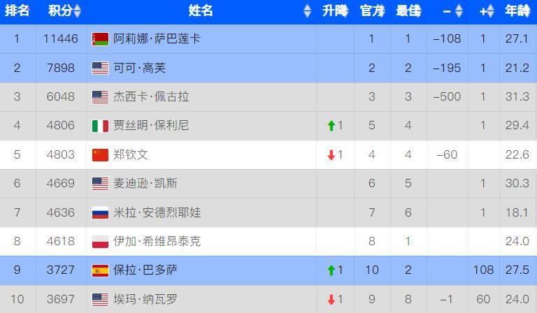 新澳天天开彩期期精准