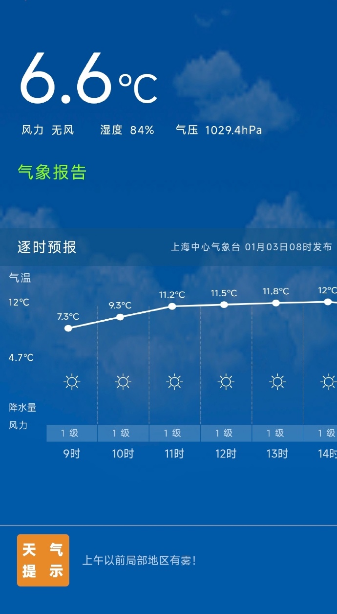 今日气温揭秘,舒适度如何影响我们的日常生活,今日气温揭秘,舒适度如何融入日常生活