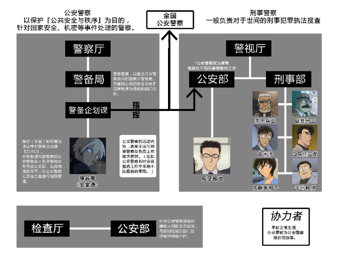 日本情报部门的概述与重要性,日本情报部门的概述及其重要性