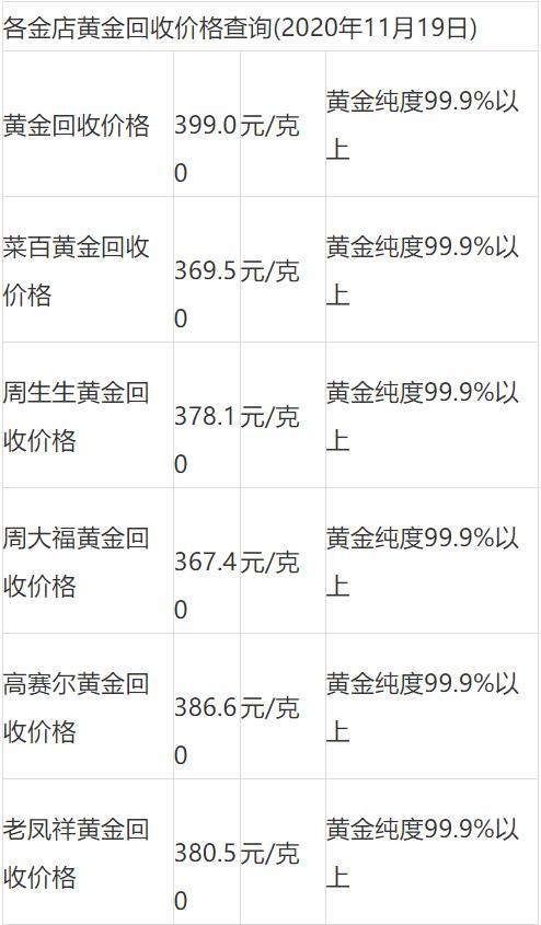 黄金回收价格今日行情,一克黄金值多少钱?,黄金回收价格今日行情,一克黄金的价值是多少?