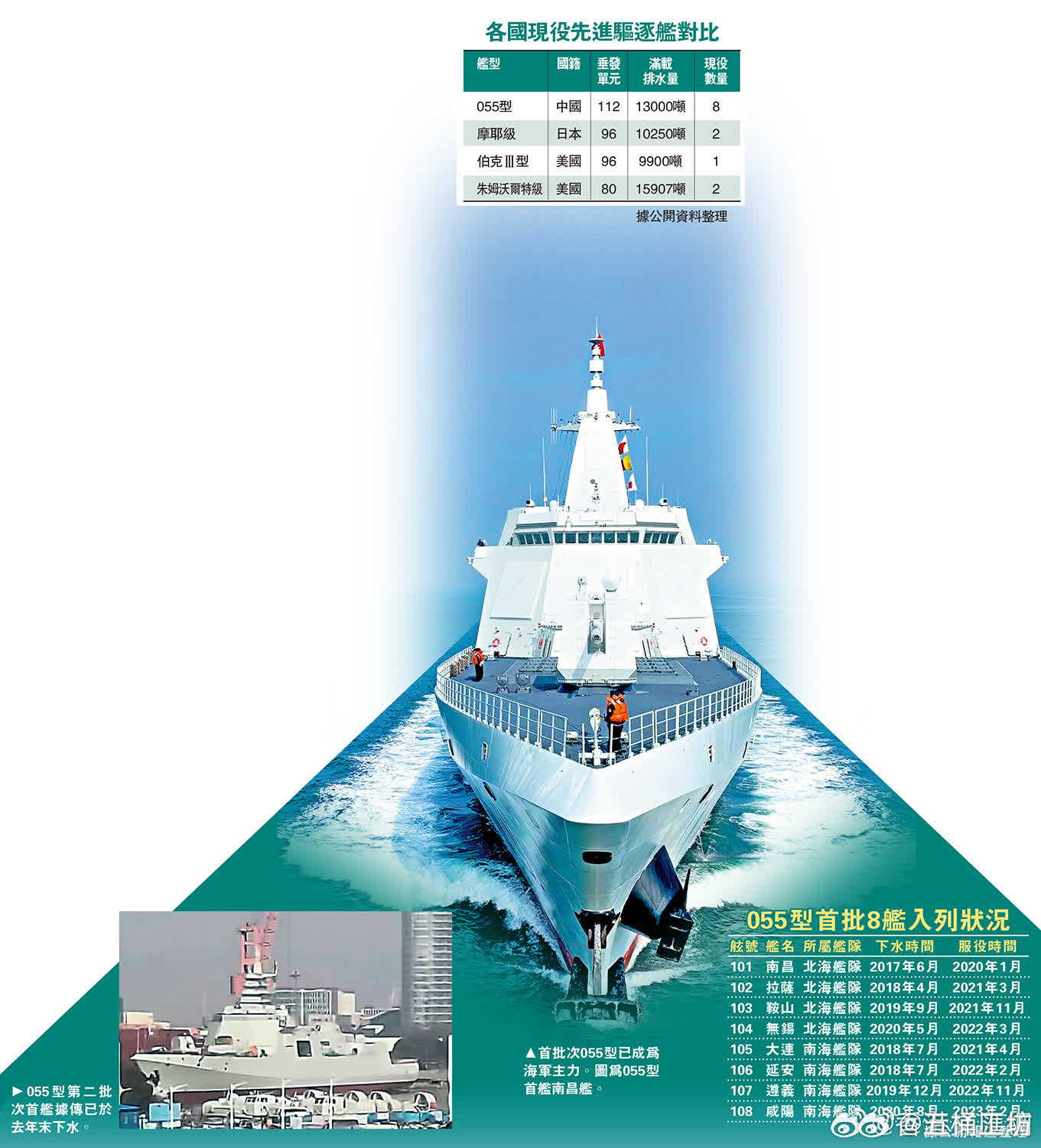 中国东海舰队军舰数量详解,中国东海舰队军舰数量全面解析